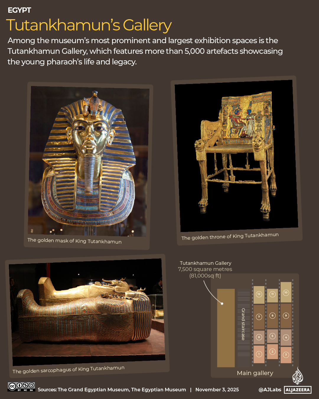 INTERACTIVE - Tutankhamuns Gallery-1762175557