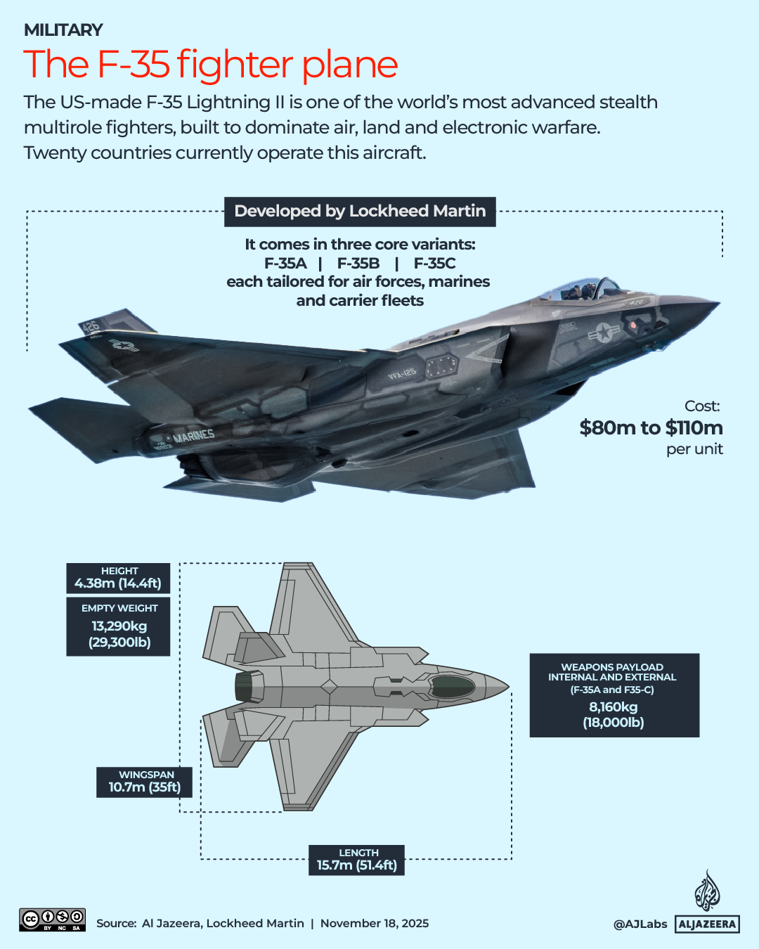 Interactive_F35_ Jet F-35 Nov18_2025