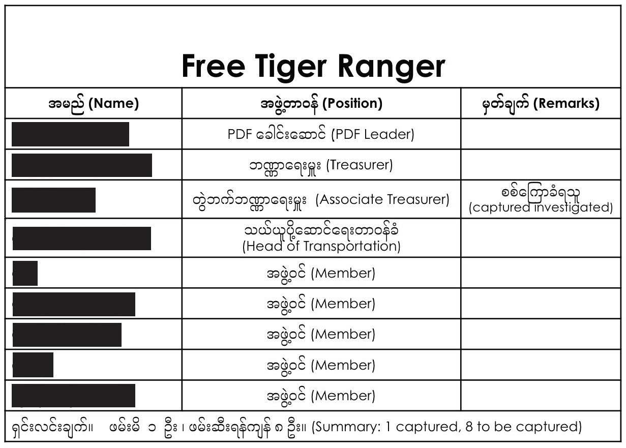 The military has compiled pages of lists of people allegedly associated with urban forces, highlighting those who have been captured already.