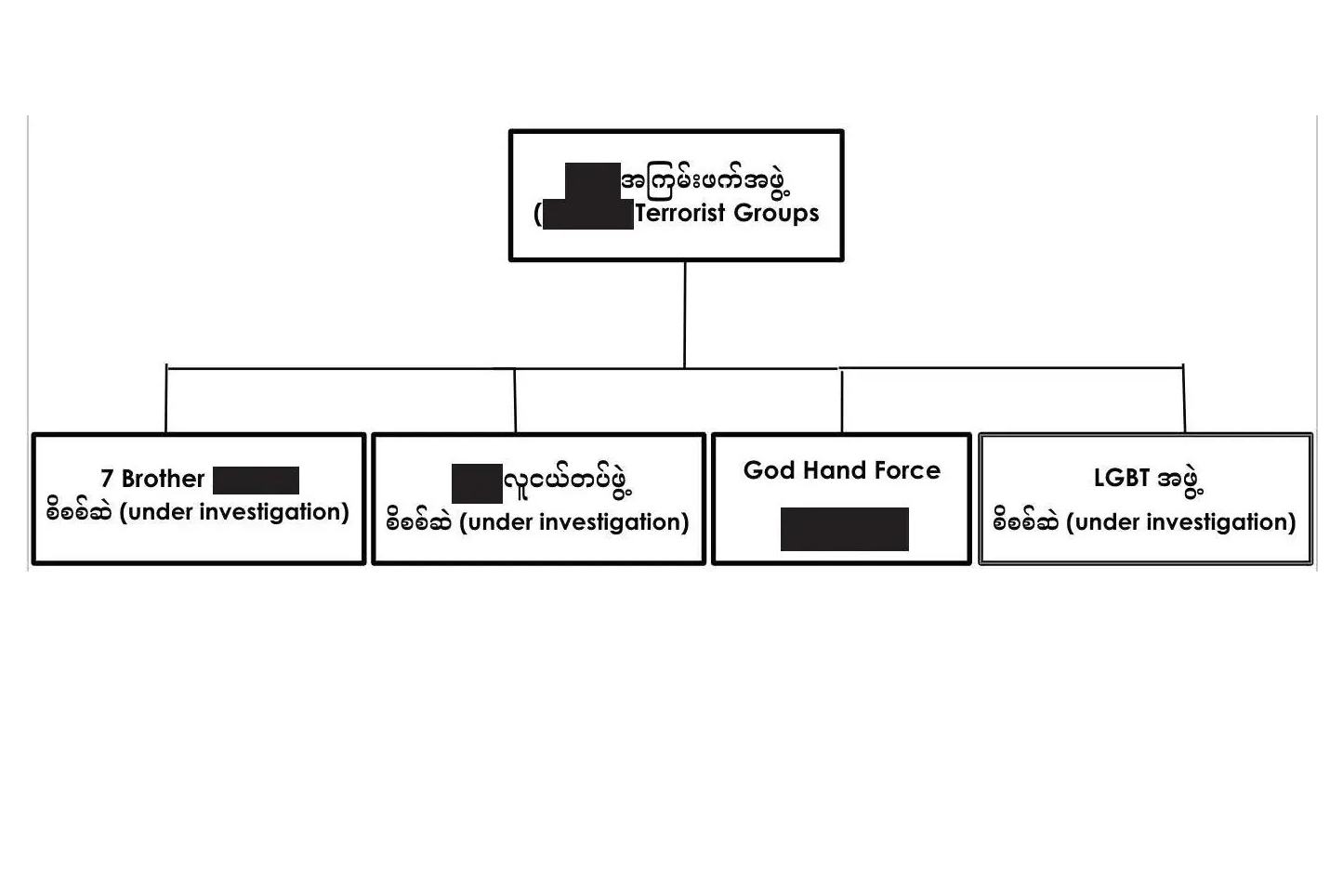 Leaked military files chart urban forces described as “Terrorist groups”.
