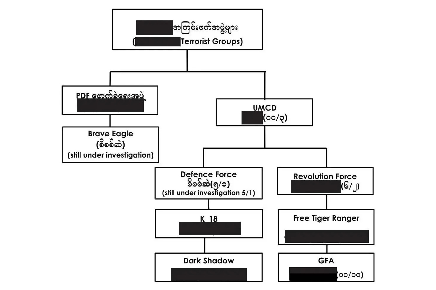 The diagrams identify specific groups of concern and their leaders.