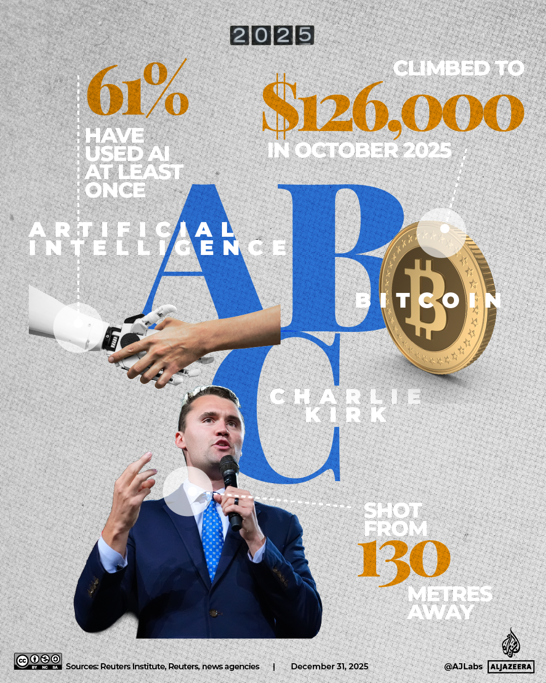 INTERACTIVE-A-Z-YEAR-ENDER- ABC-1767089267