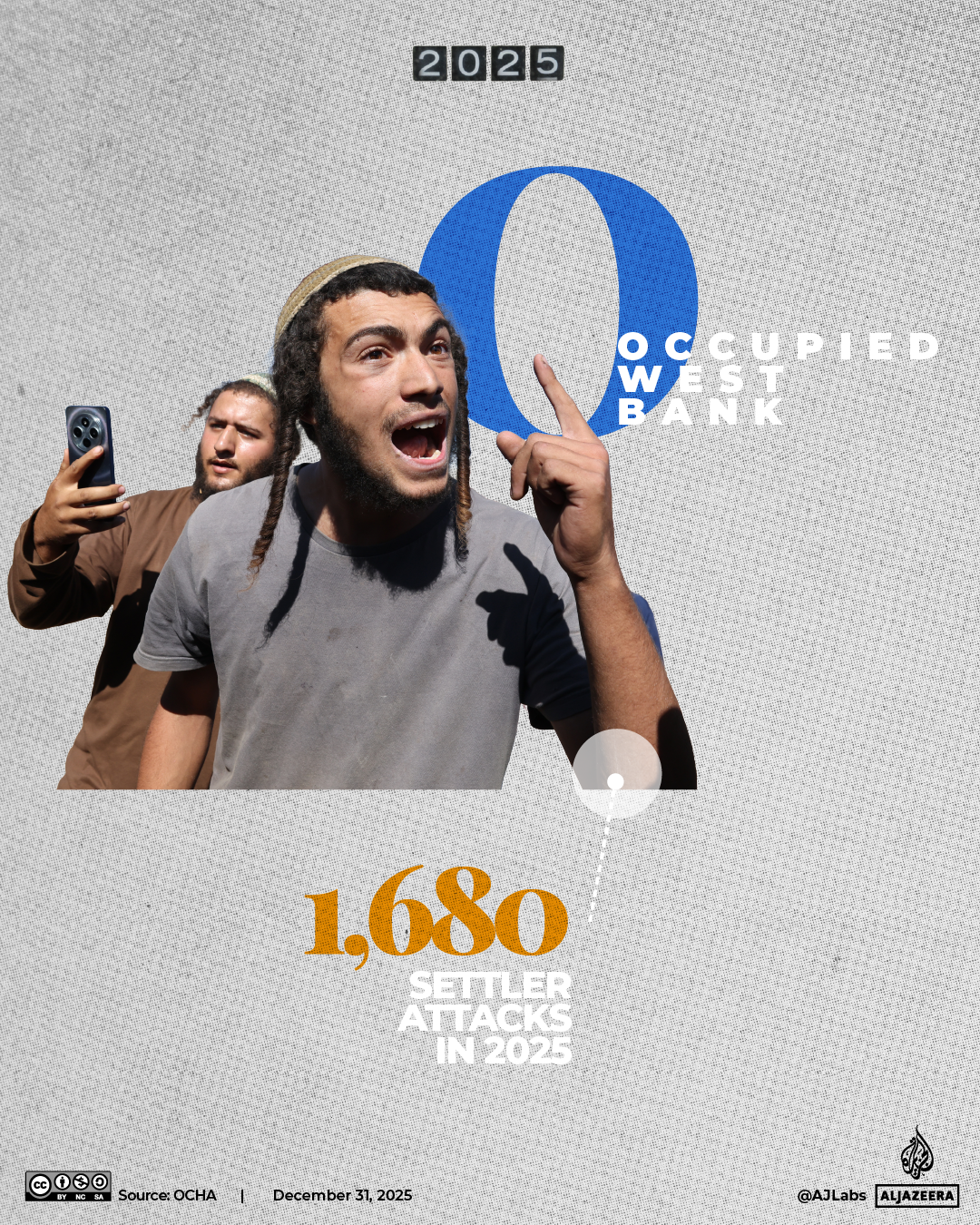 INTERACTIVE-A-Z-YEAR-ENDER- O-1767089243