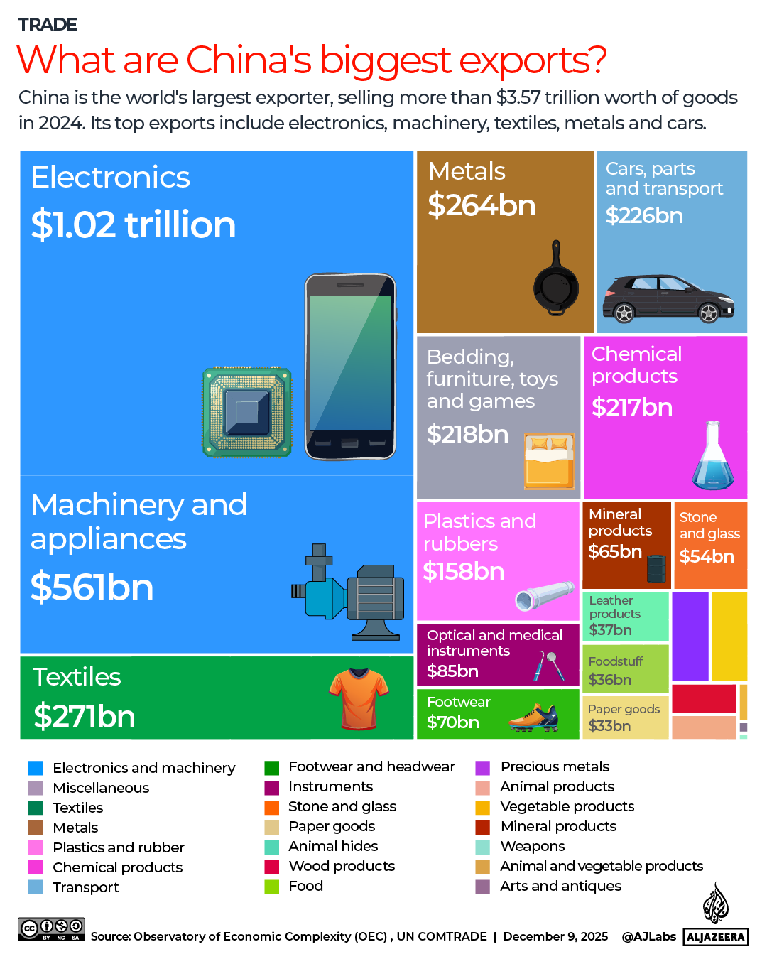 INTERACTIVE- What are China biggest exports trade 2024 world-1765285569