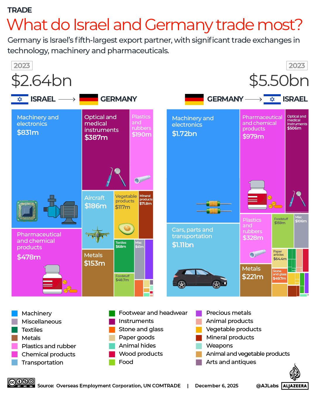 INTERACTIVE-What do Israel and Germany trade most-1765001759