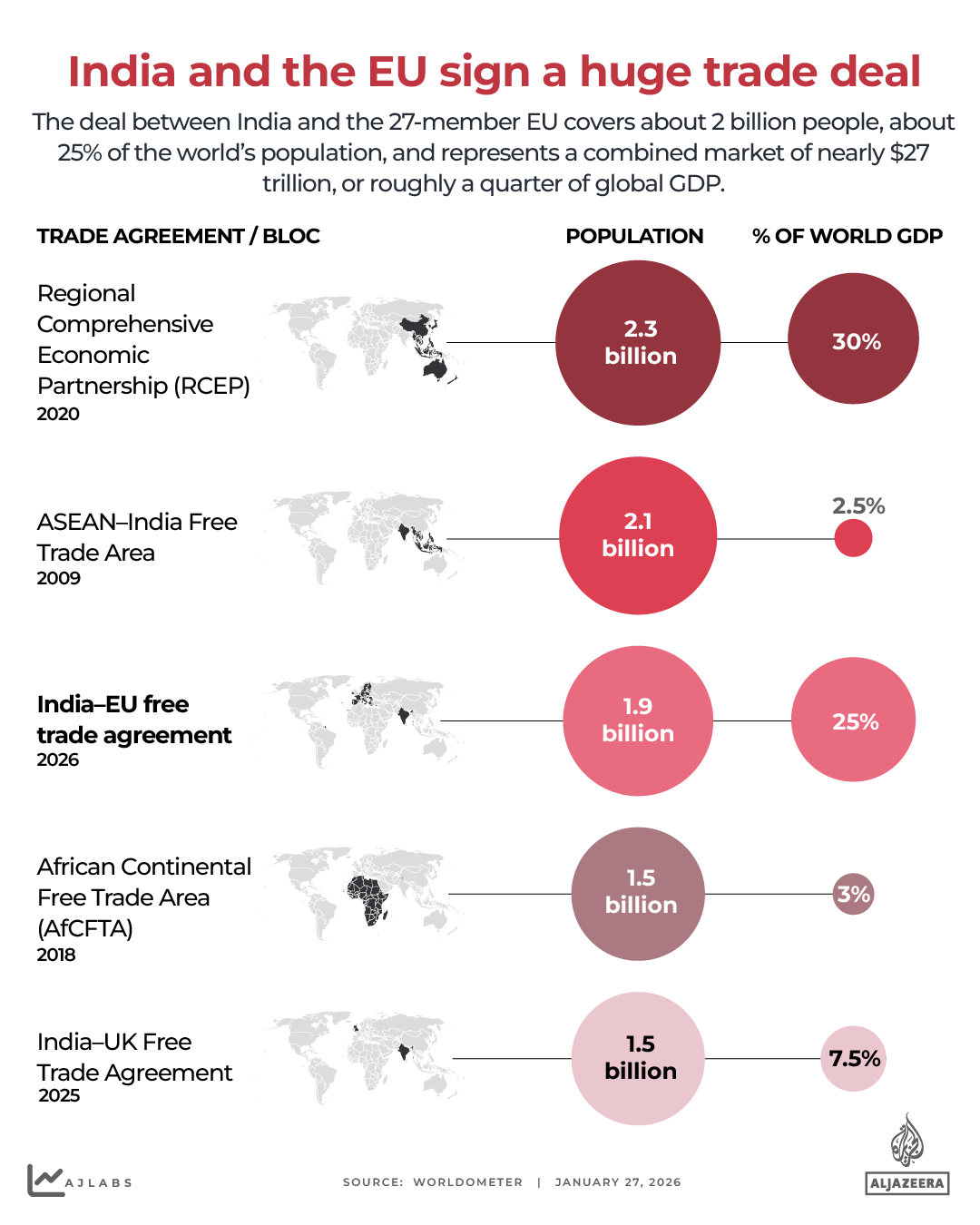 INTERACTIVE - India and the EU ink a major trade deal - JAN27, 2026-1769518416