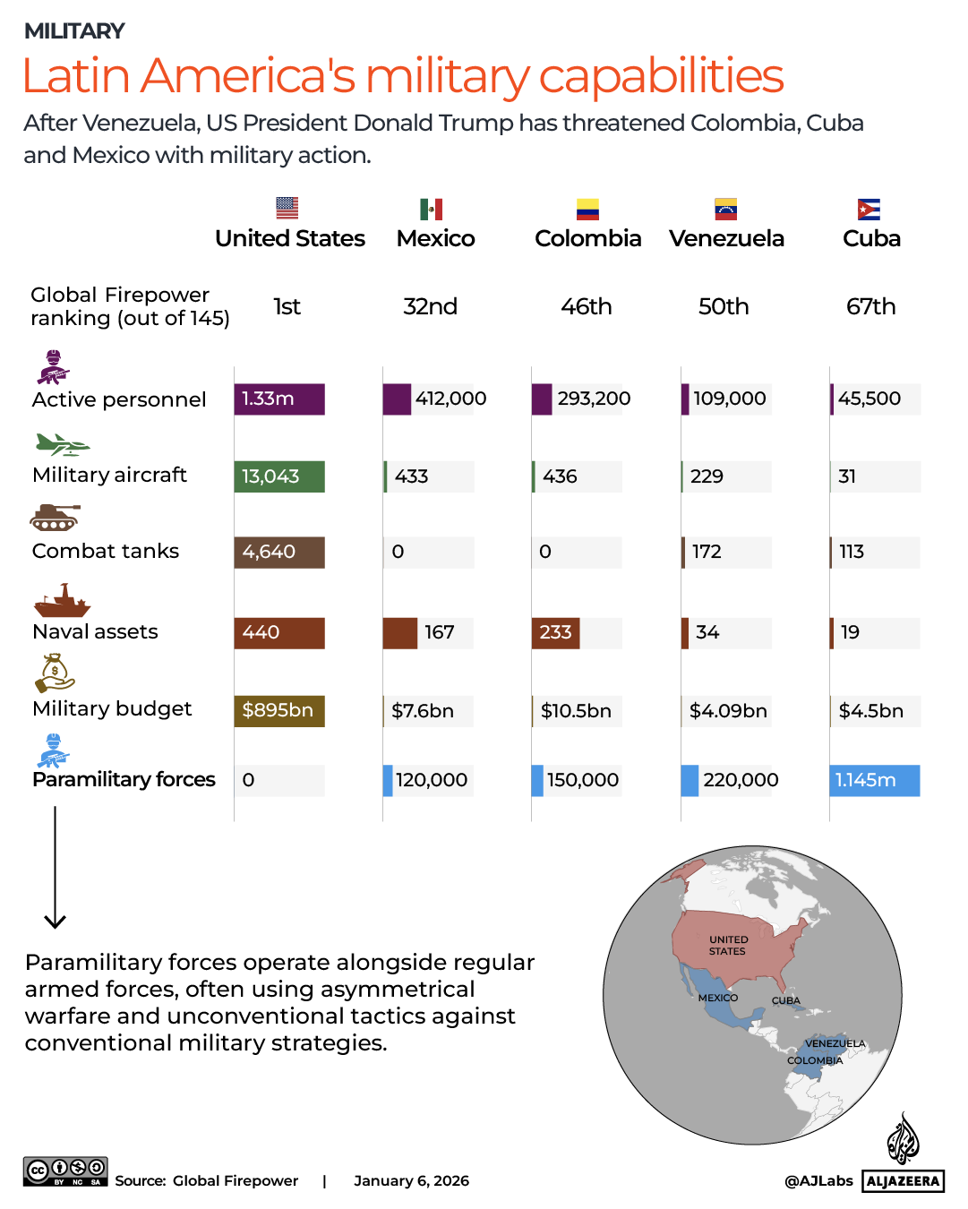 INTERACTIVE - Latin America military capabilities - JAN6, 2026-1767695033