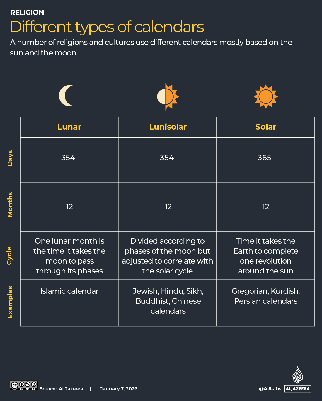 INTERACTIVE - Types of calendars-1767760188