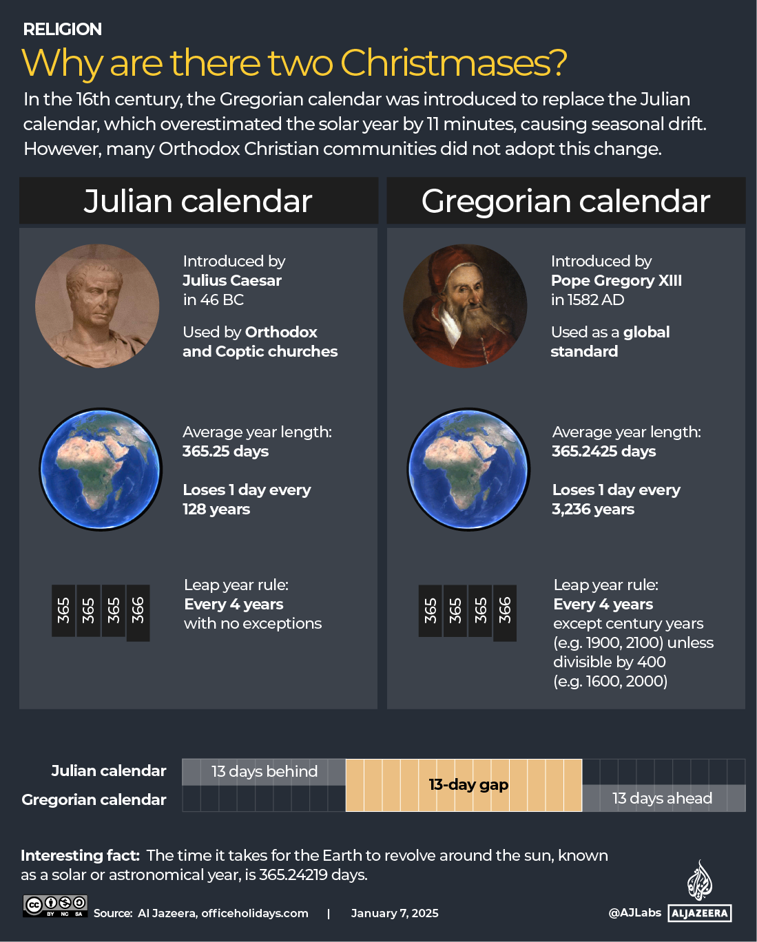 INTERACTIVE - Why are there two Christmases-1767760193