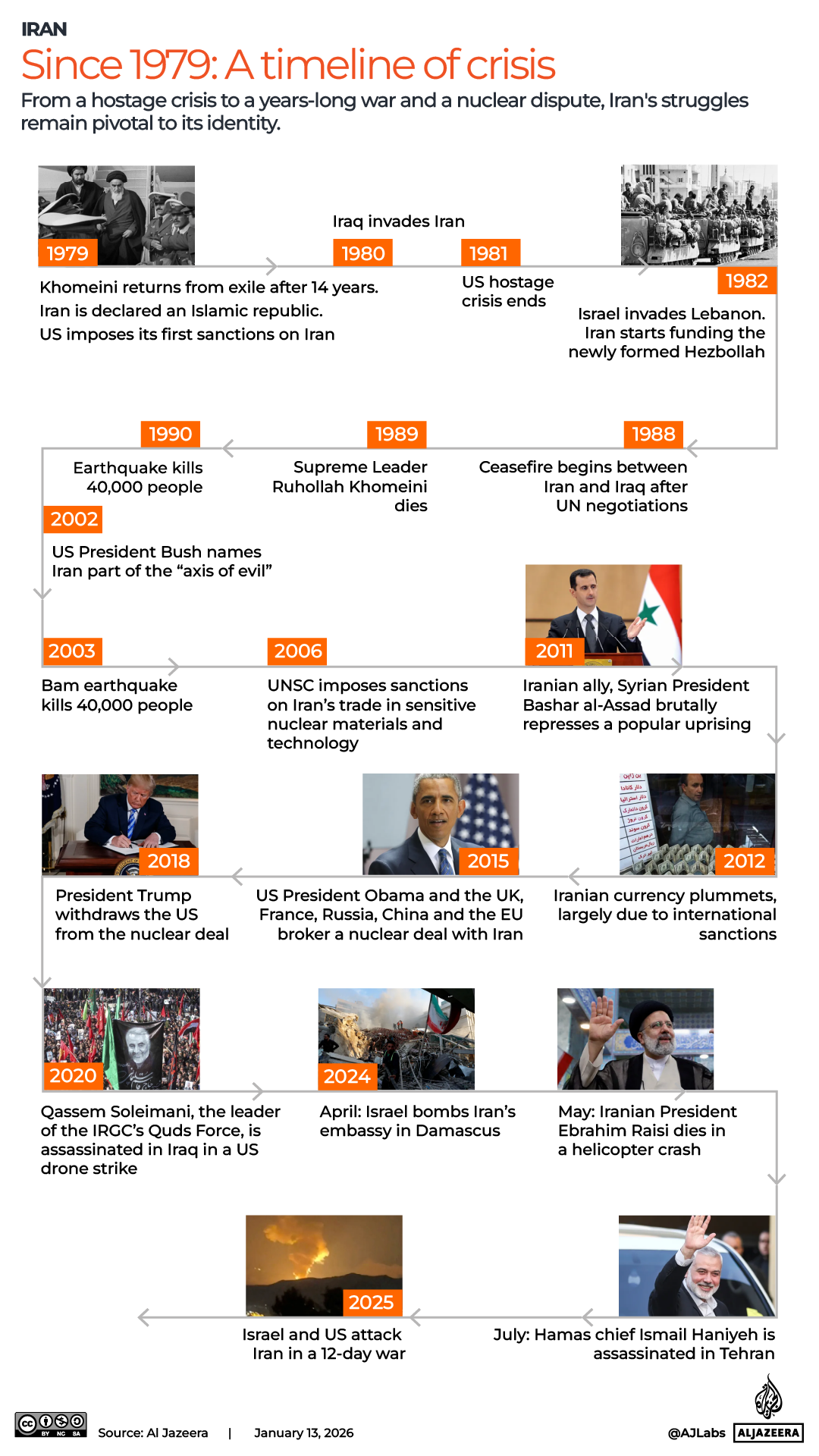 Interactive_Iran_timeline_since1979