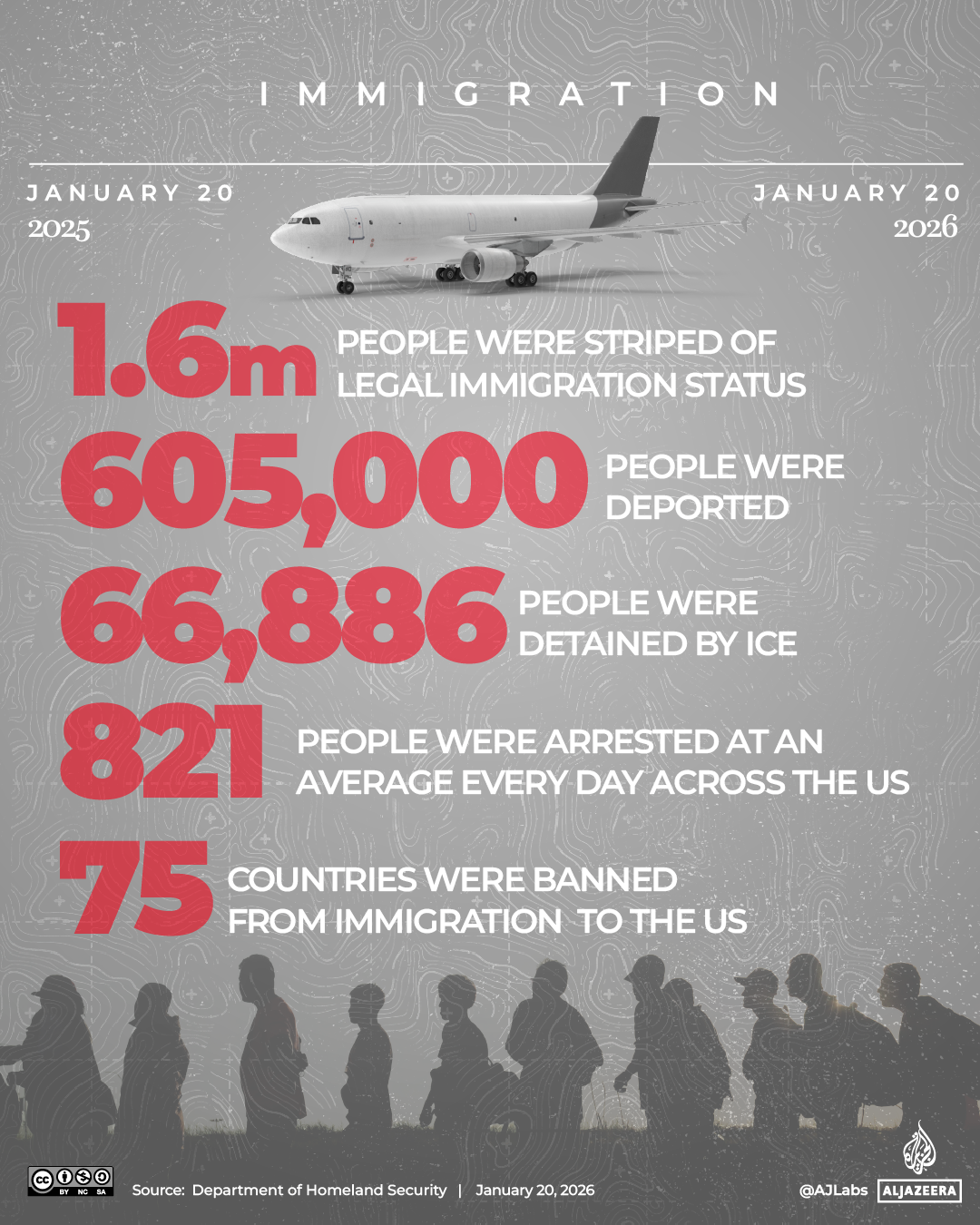 Interactive_Trumo_OneYear_Jan20_2026-IMMIGRATION