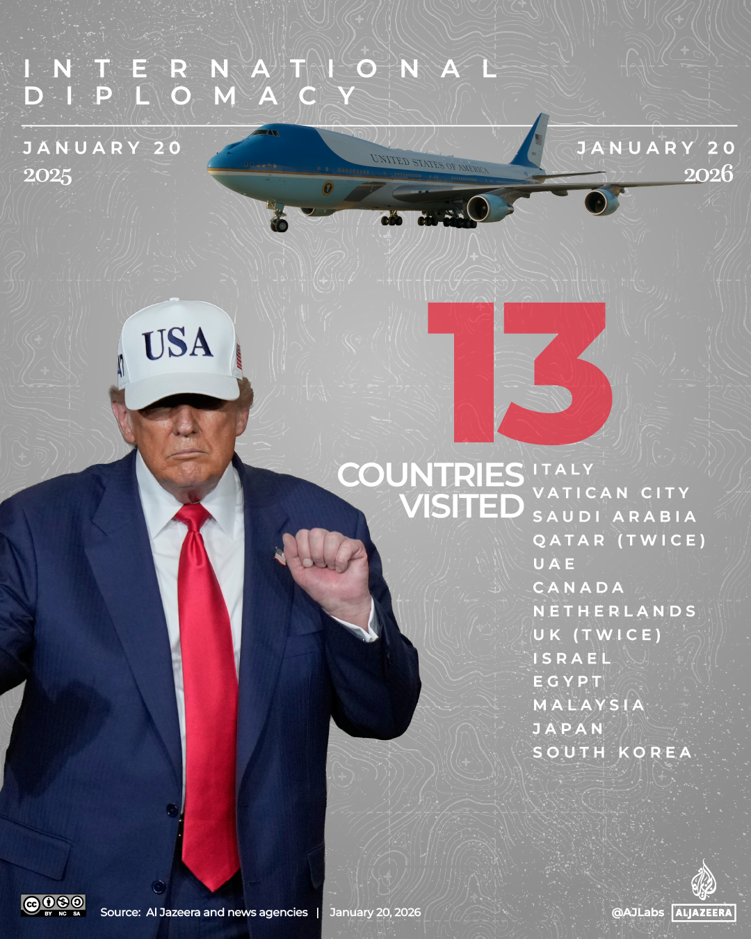 Interactive_Trumo_OneYear_Jan20_2026_DIPLOMACY