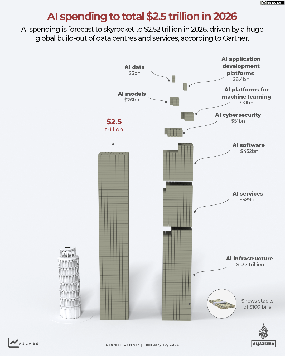 INTERACTIVE-AI forecast to total $2.52 trillion in 2026-1771490006