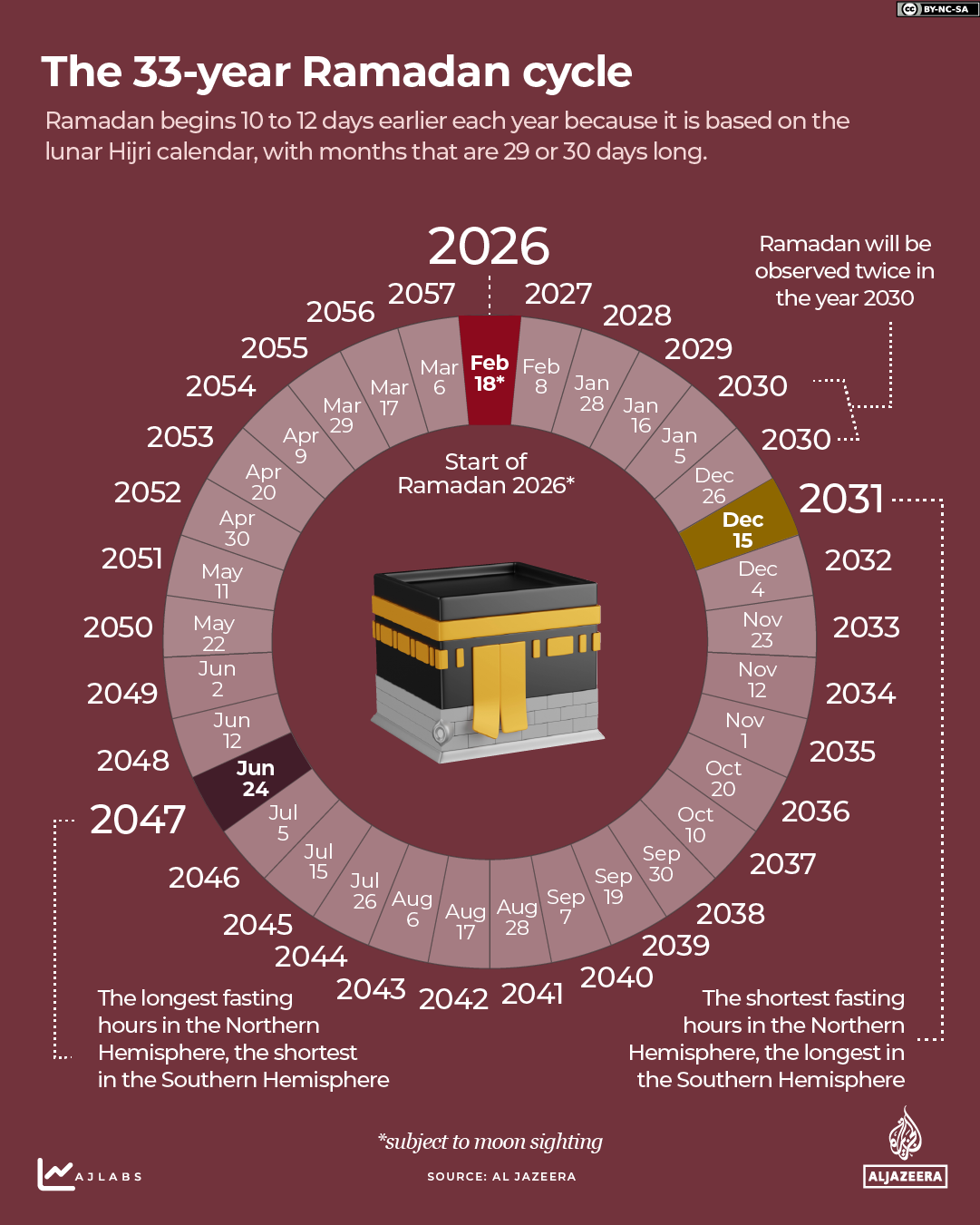 INTERACTIVE - Ramadan 2026 33 year fasting cycle-1770821237