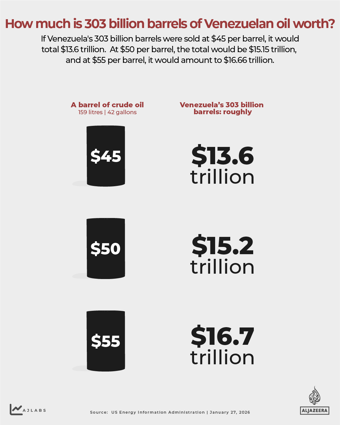 INTERACTIVE - Venezuela oil - How much is 303 billion barrels of Venezuelan oil worth-1770023998