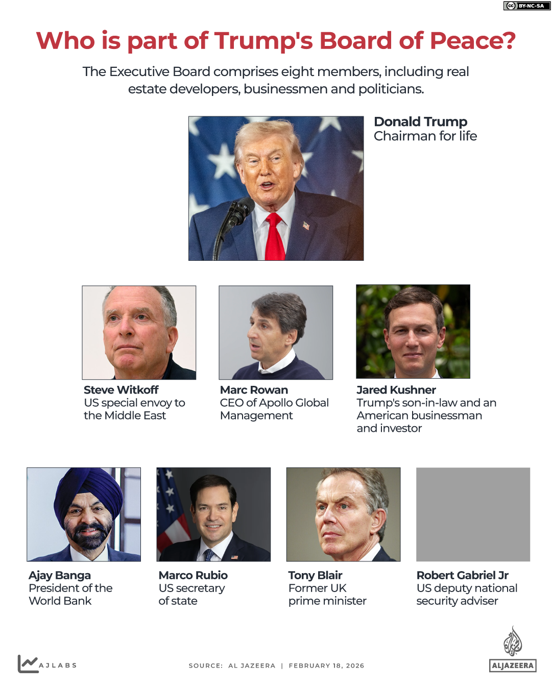 INTERACTIVE - Who is part of Trump's Board of Peace?