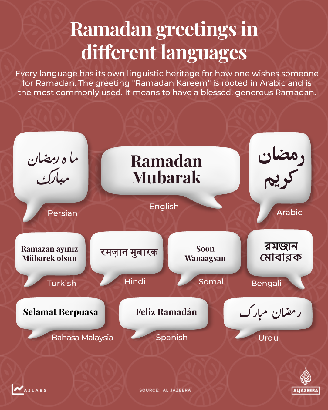 Interactive - Ramadan greetings in different languages - feb15, 2026-1771145322
