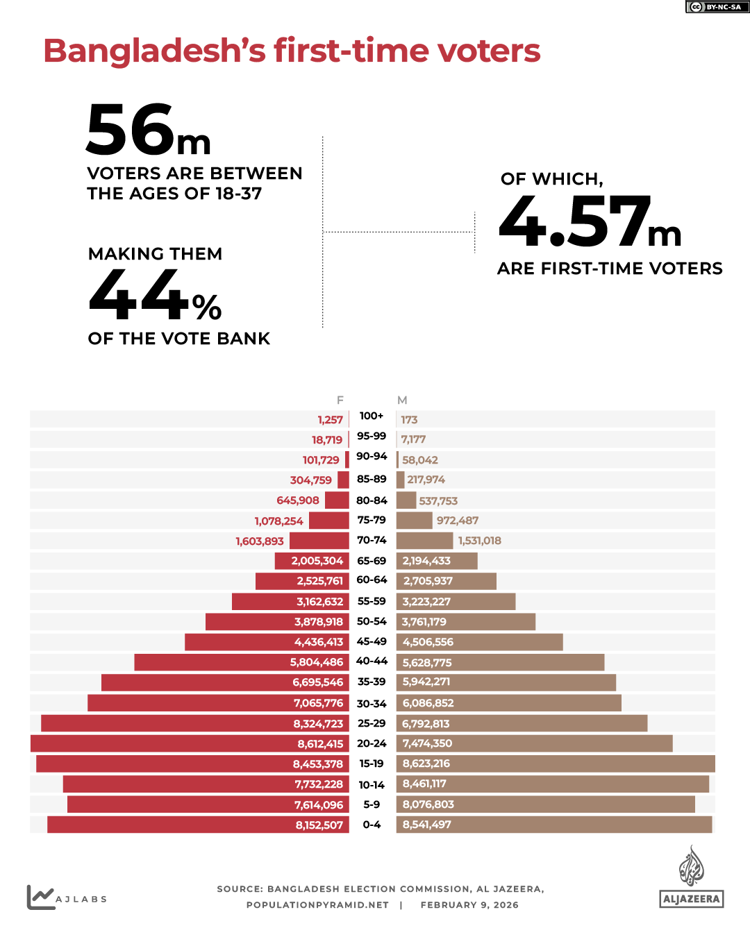 Interactive_Bangladesh_elections_Feb_9_2026_First time voters