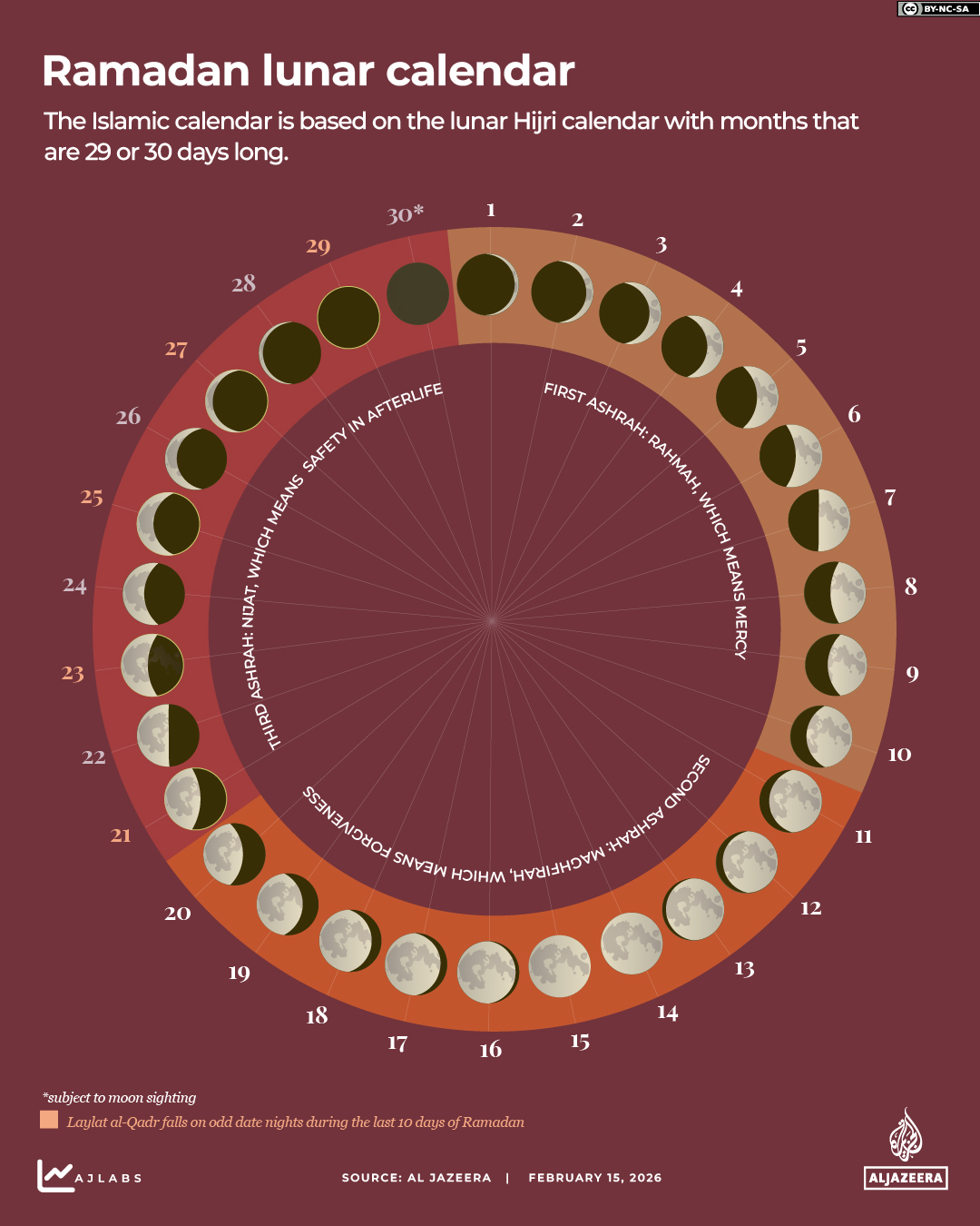 Interactive_Ramadan_2026_Lunar_Calendar
