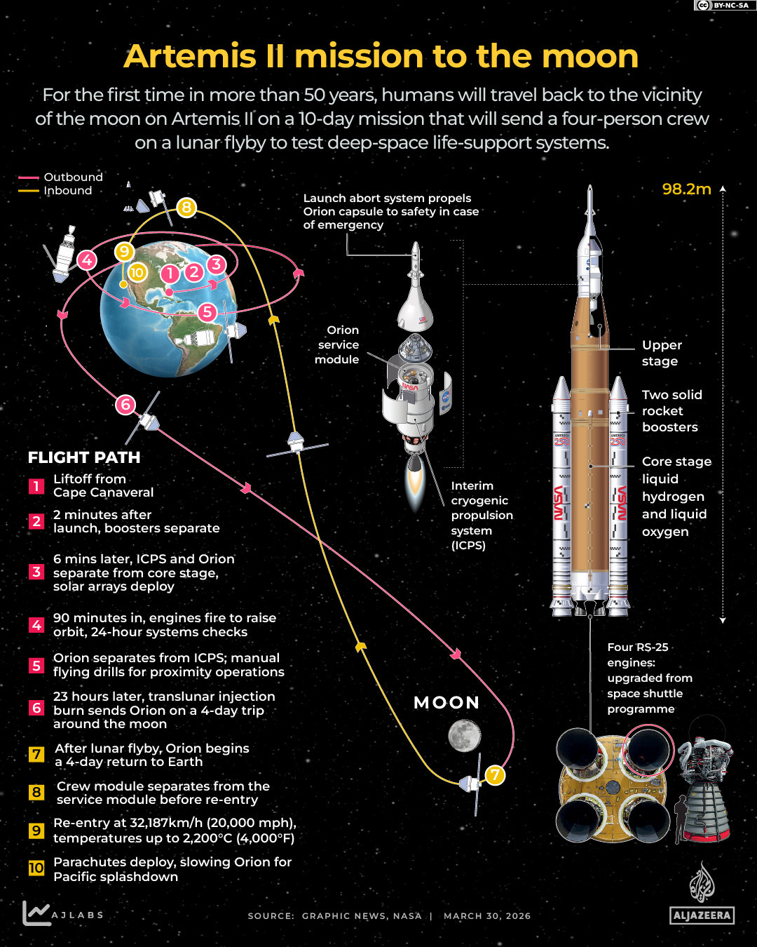 Interactive_Artemis2_March30_2026-MISSION_MOON