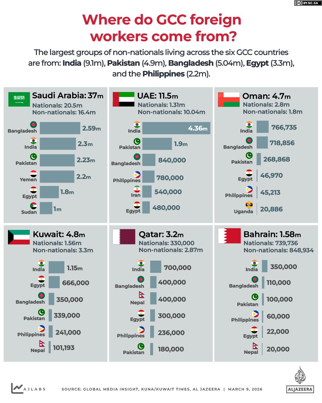Interactive_WhereDo_Expats_GCC_4-01-1773139679