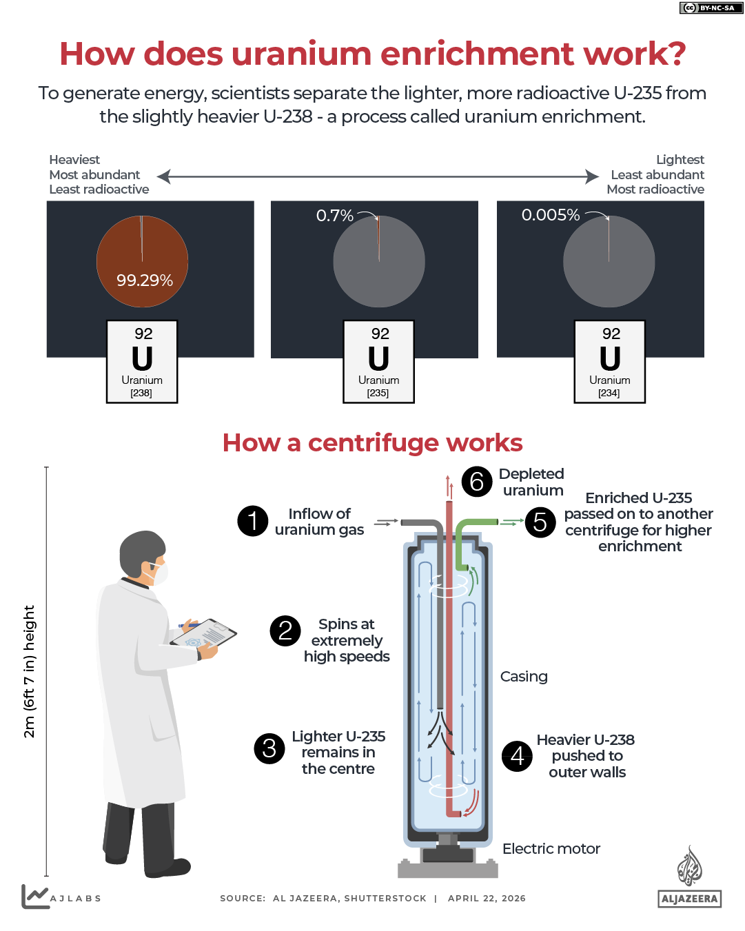 INTERACTIVE - How does uranium enrichment work centrifuge_updated-1776865507