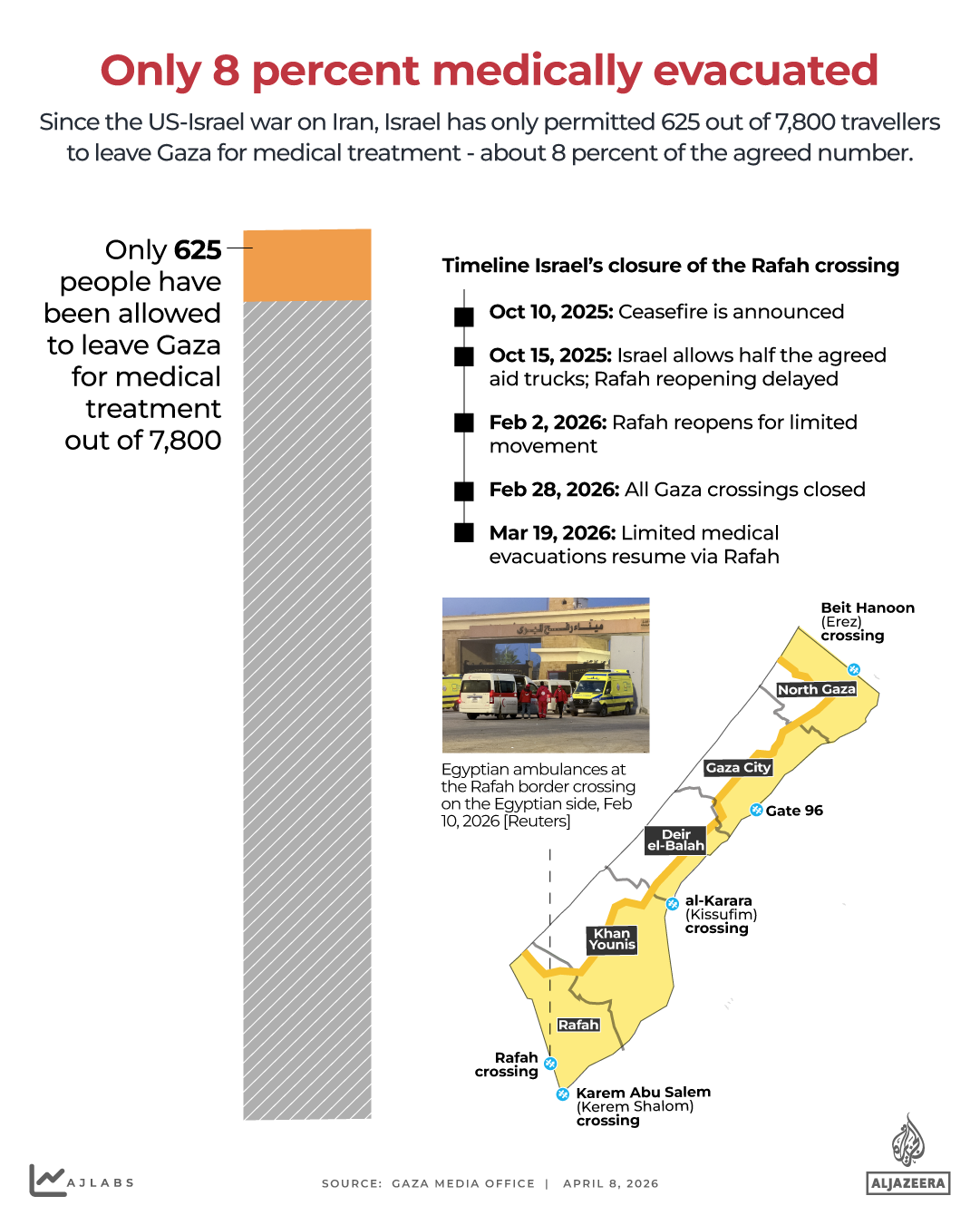 INTERACTIVE - Israel’s closure of the Rafah crossing - OCT 15, 2025 copy 2-1775738950