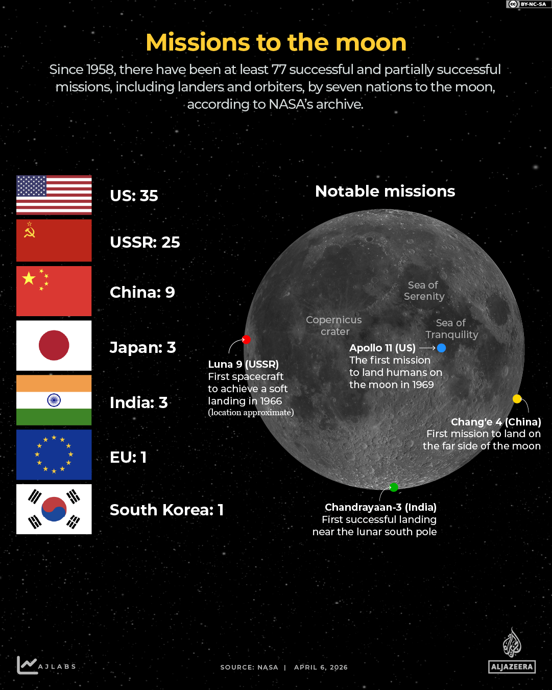 INTERACTIVE - Mission to the moon Artemis China India USSR US-1775450511