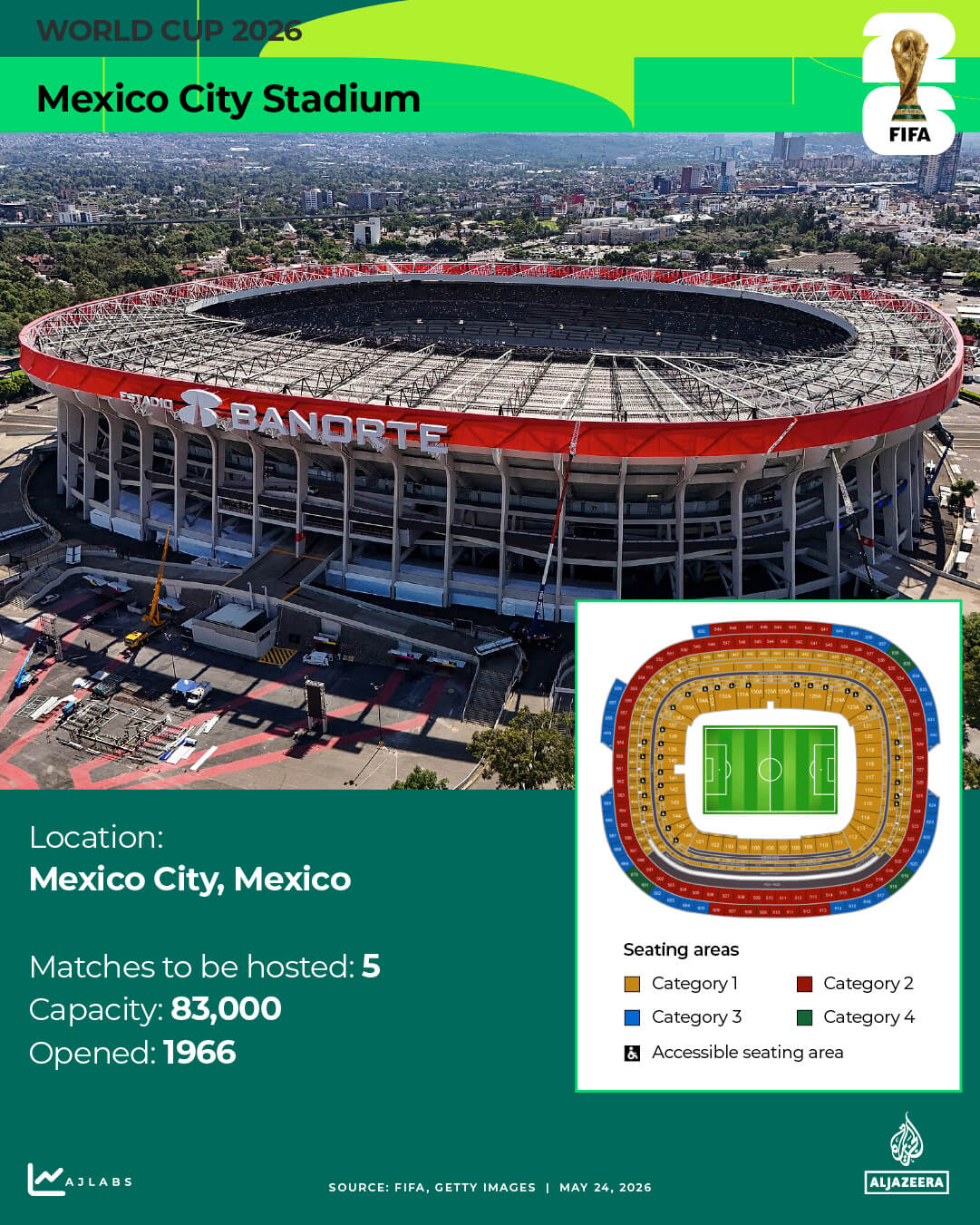 INTERACTIVE World Cup 2026 Stadiums Mexico_City_Stadium-1779602609