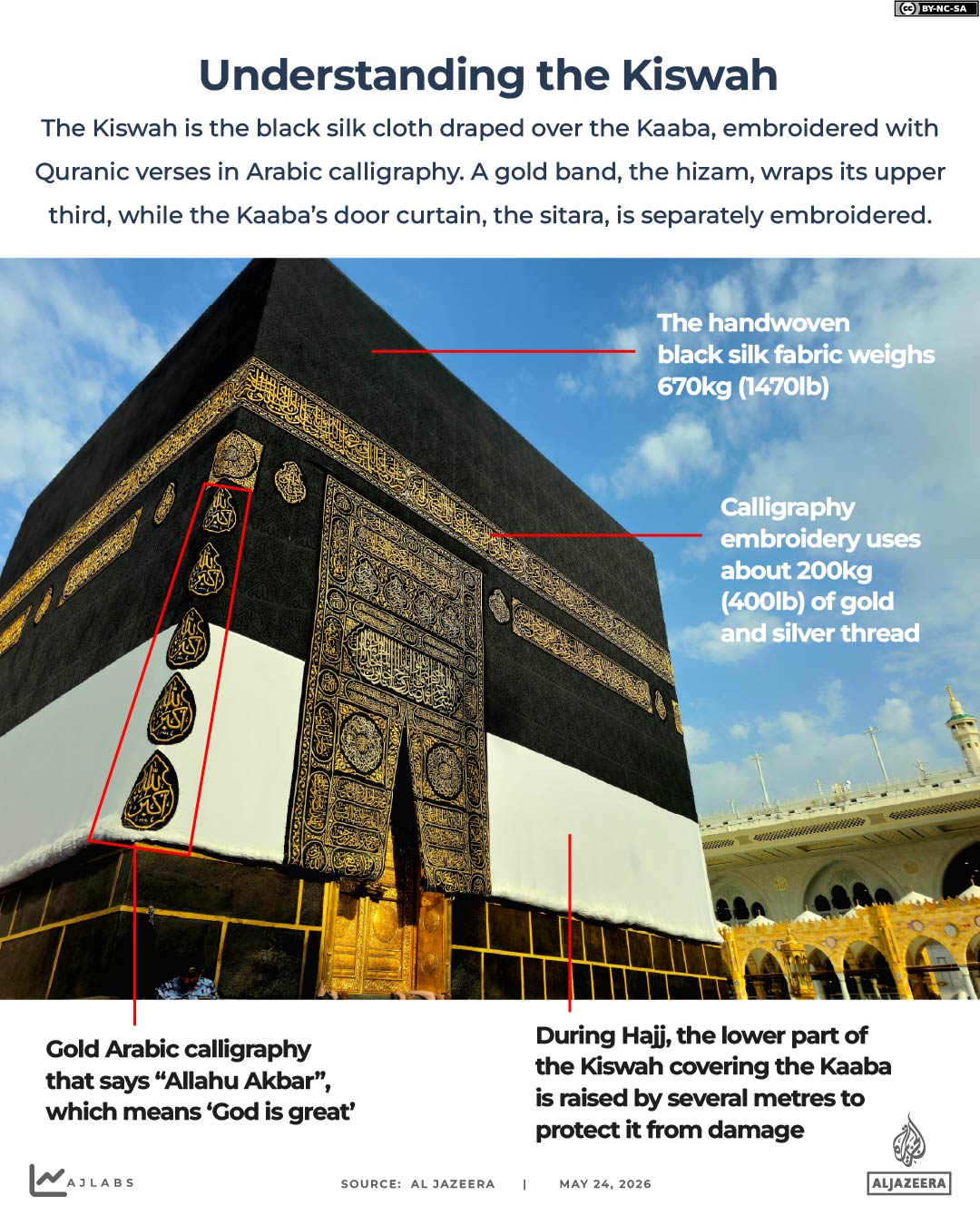 Interactive_Kiswah_Kaaba_May24_2026-REVISED