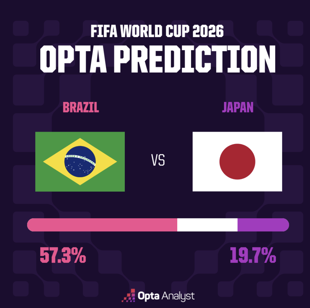 Brazil vs Japan