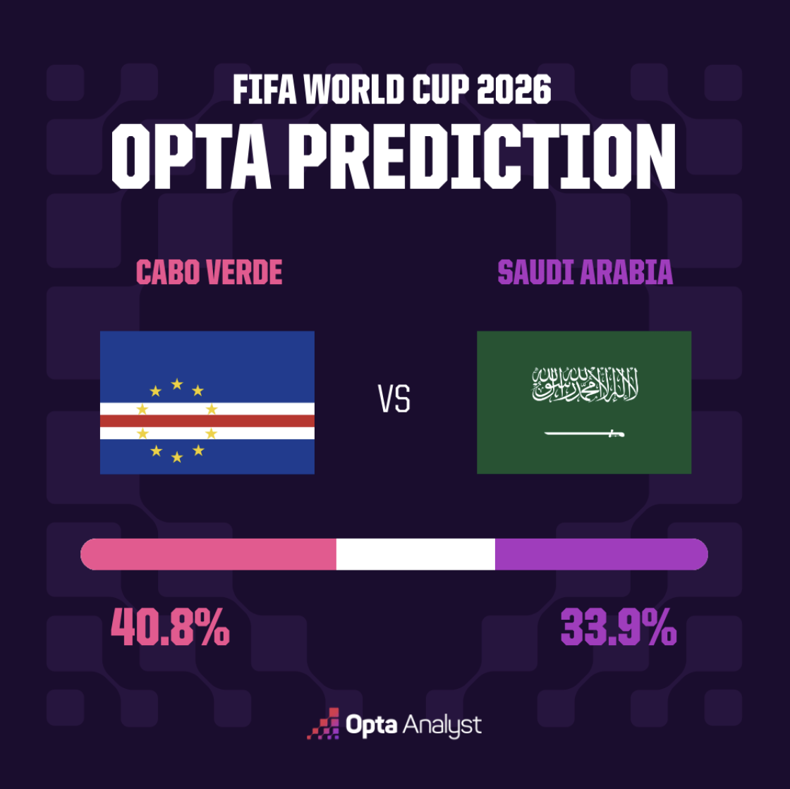 Cape Verde vs Saudi Arabai
