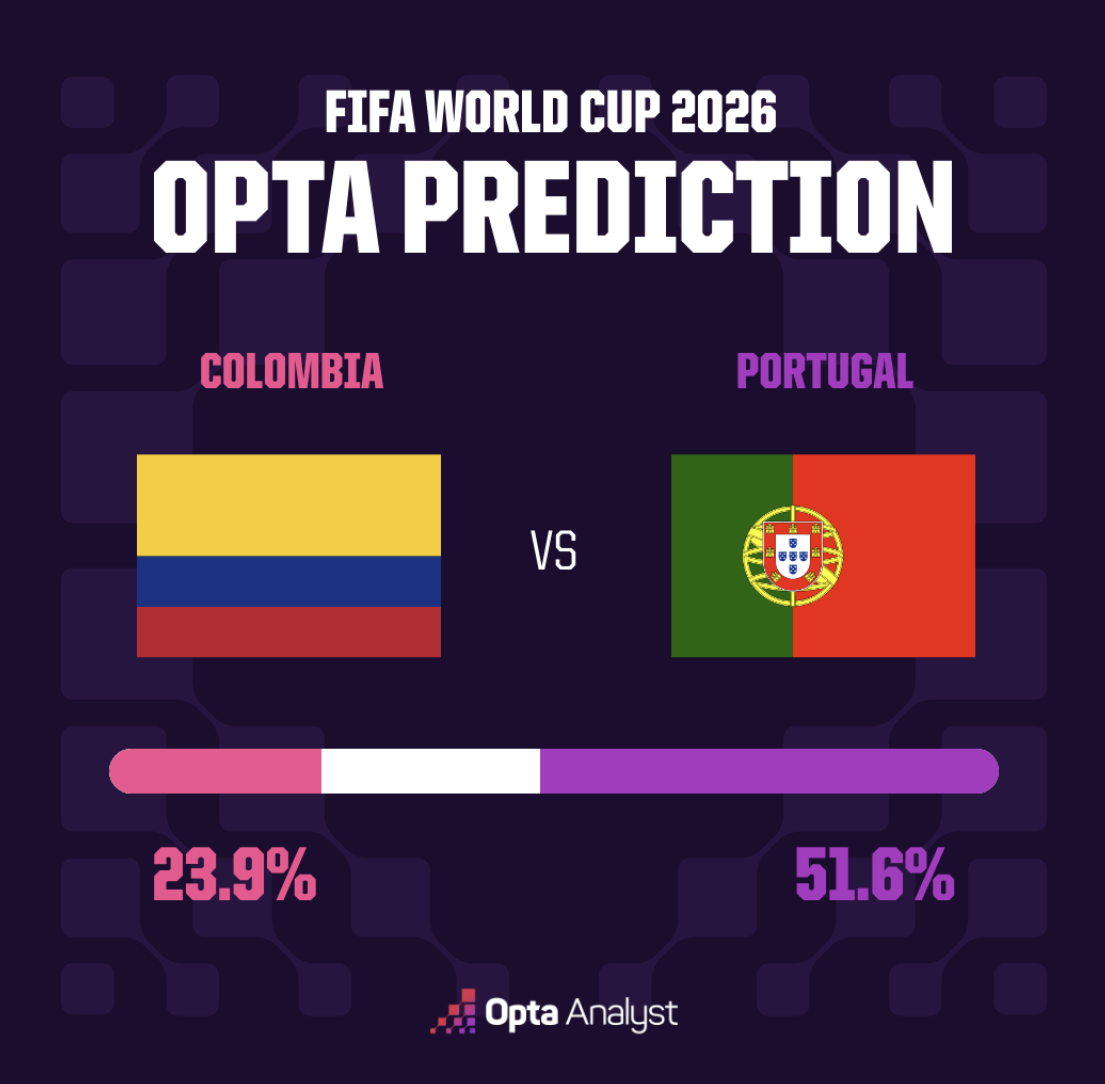 Colombia vs Portugal