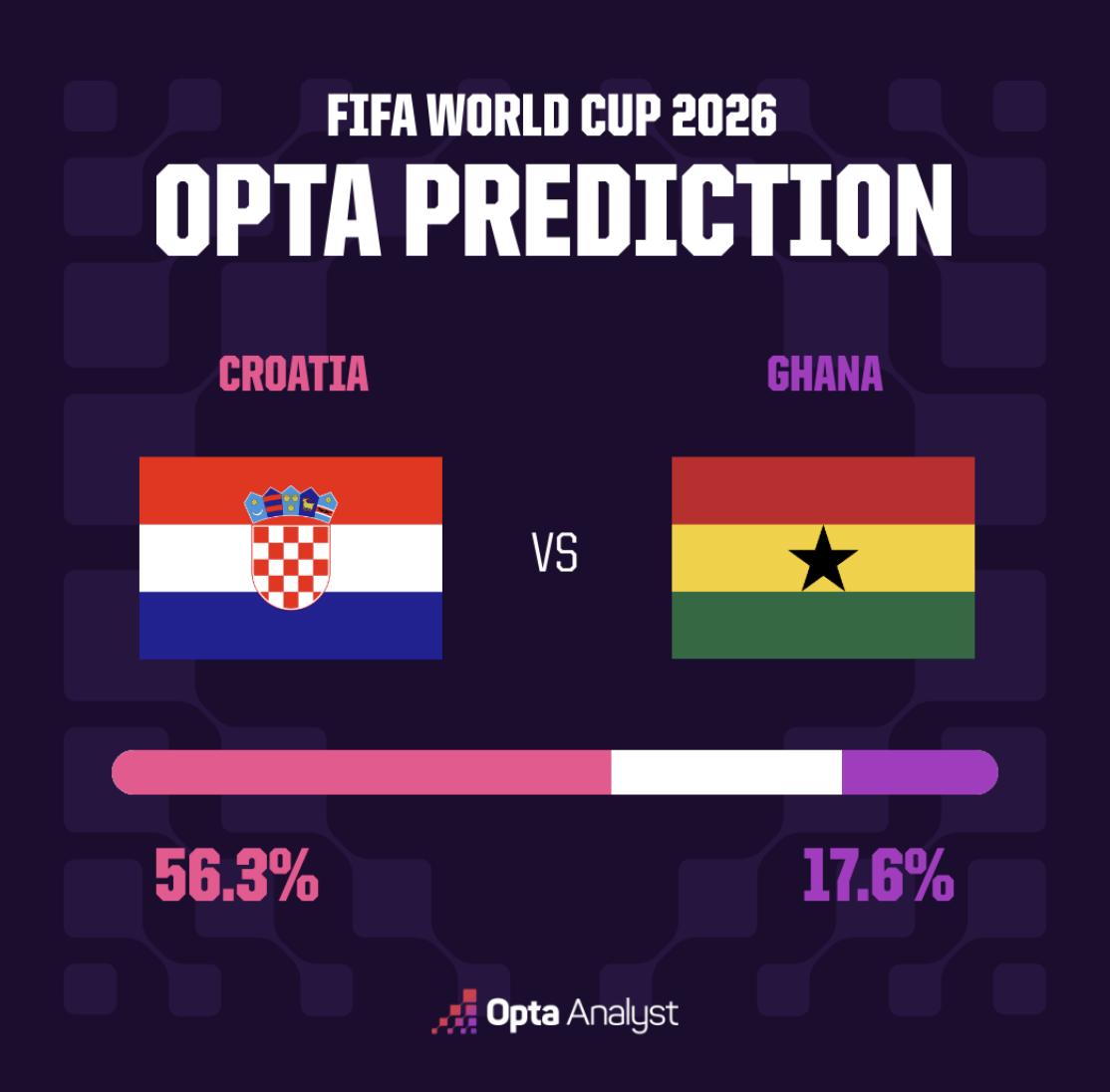 Croatia vs Ghana