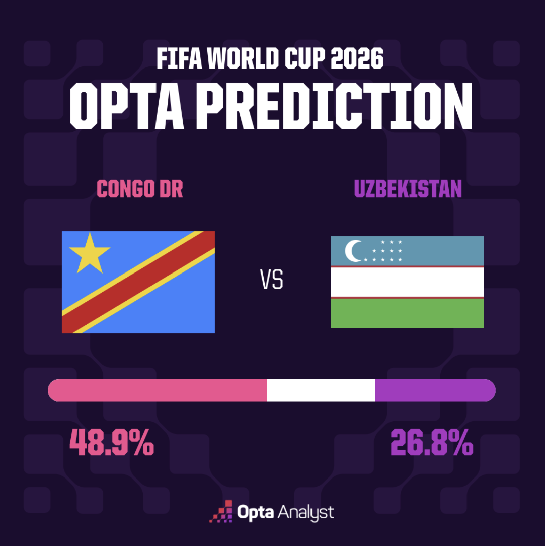 DR Congo vs Uzbekistan
