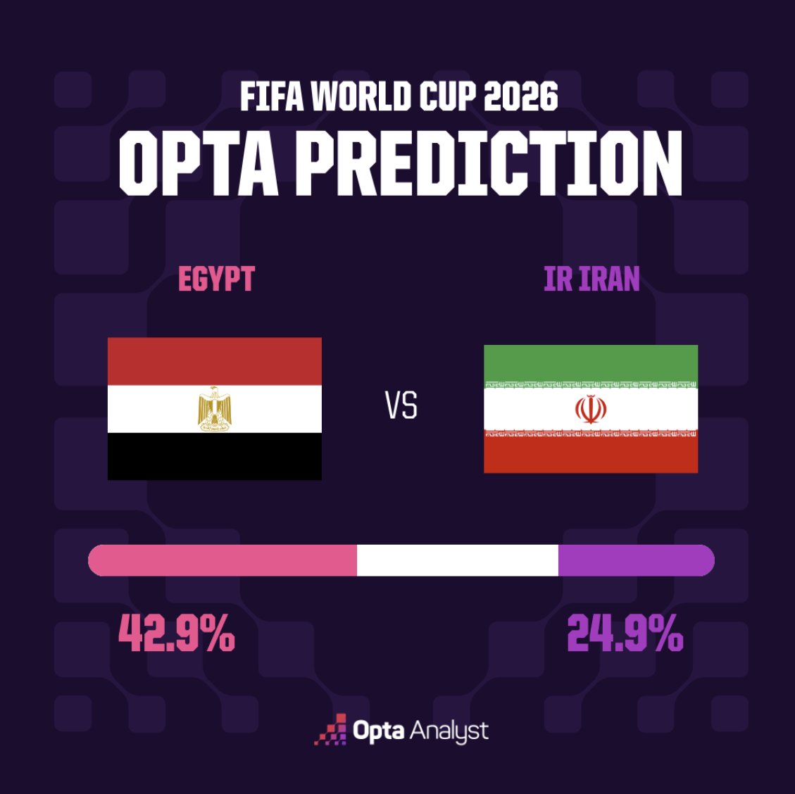 Egypt vs Iran