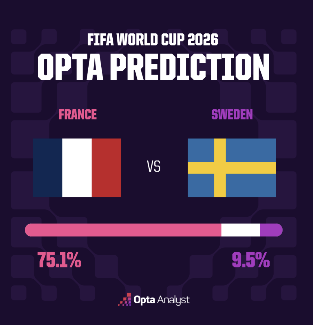 France vs Sweden