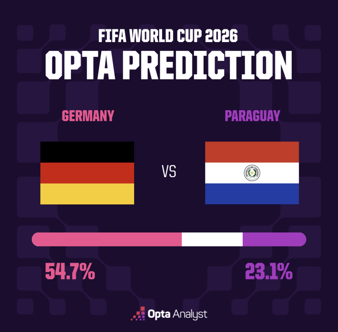 Germany vs Paraguay