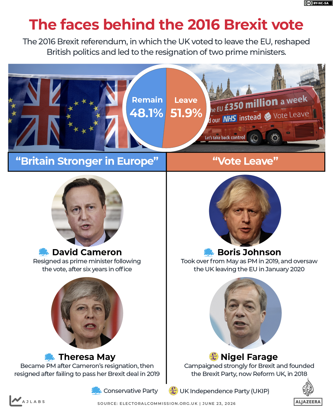 INTERACTIVE Faces behind brexit cameron may farage johnson UK prime minister EU-1782201919