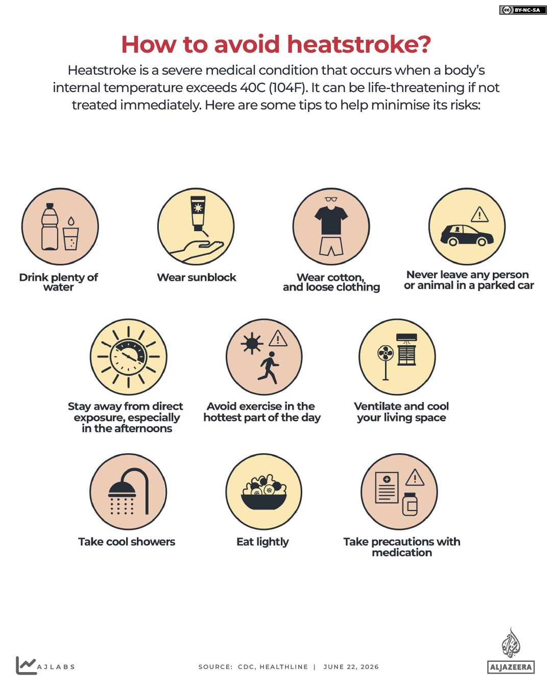 INTERACTIVE-HOW TO AVOID HEATSTROKE - JUNE 23, 2026-1782204815