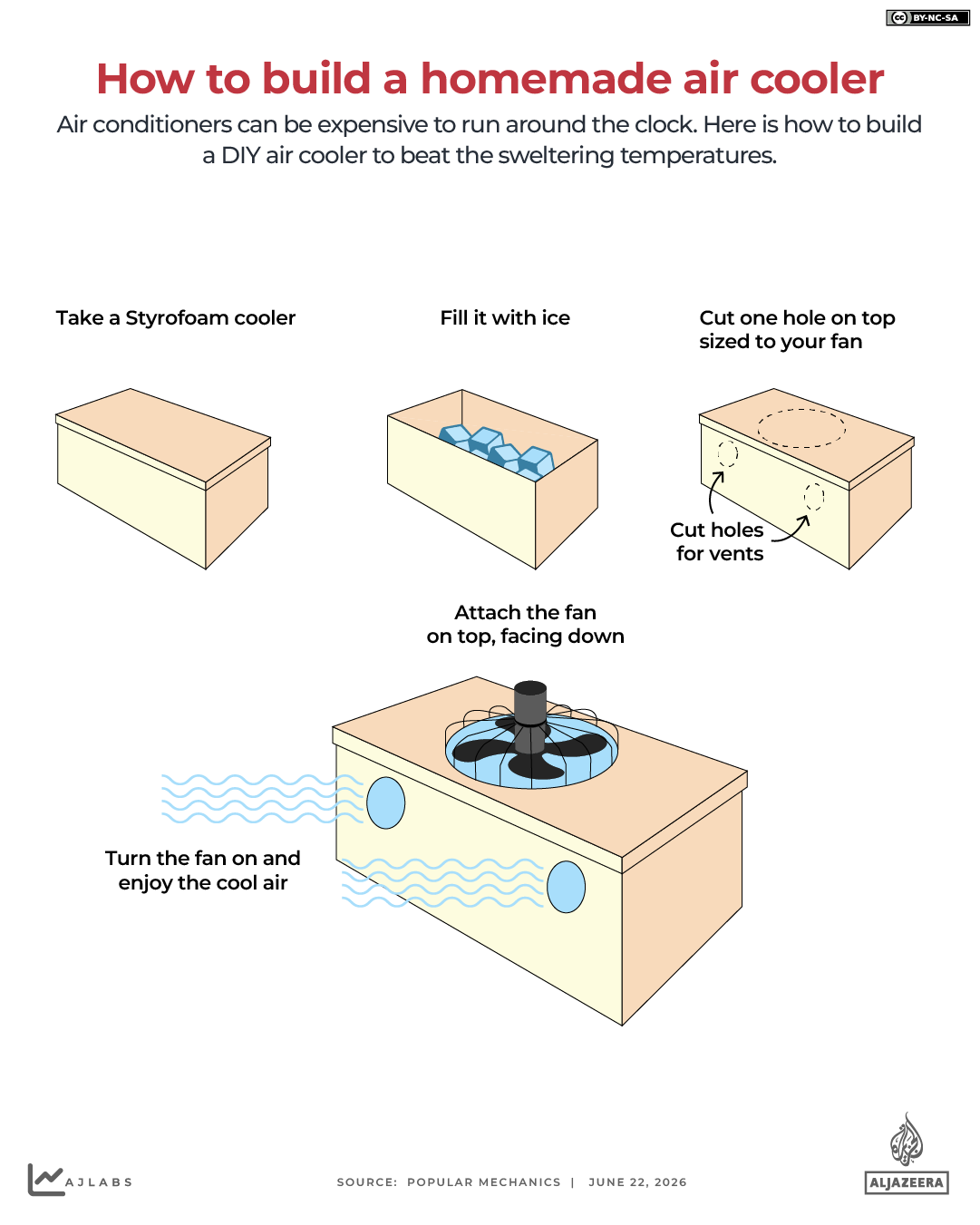 INTERACTIVE-HOW TO BUILD A HOMEMADE AIR COOLER - JUNE 23, 2026-1782203660