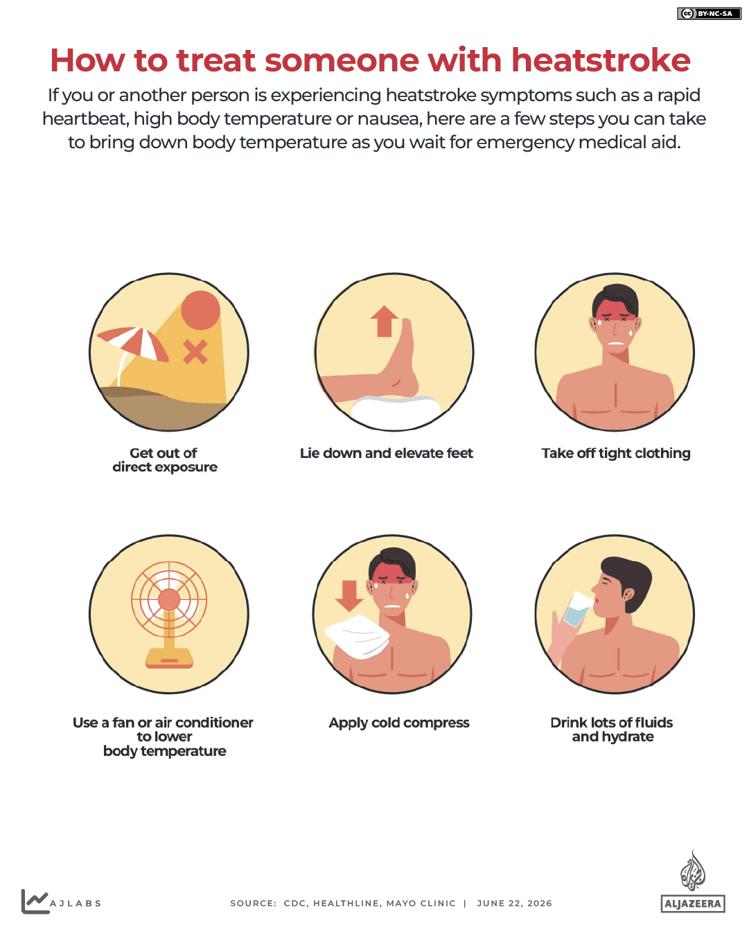 INTERACTIVE-HOW TO TREAT SOMEONE WITH HEATSTROKE - JUNE 22, 2026-1782204797