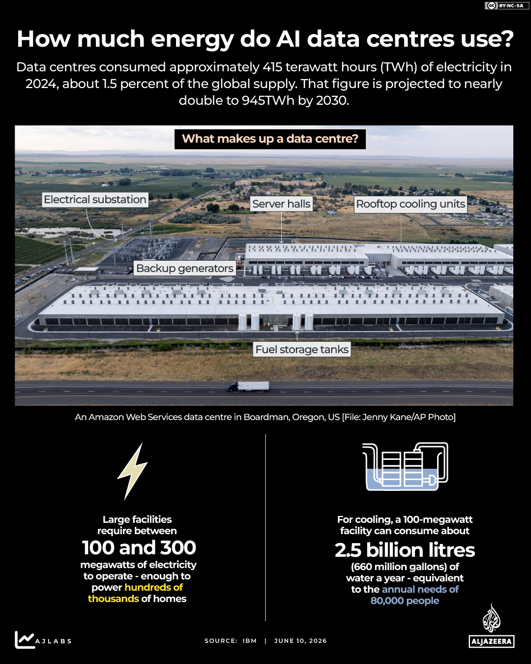 INTERACTIVE- How much energy doese an AI data centre produce - JUNE 10, 2026-1781089223