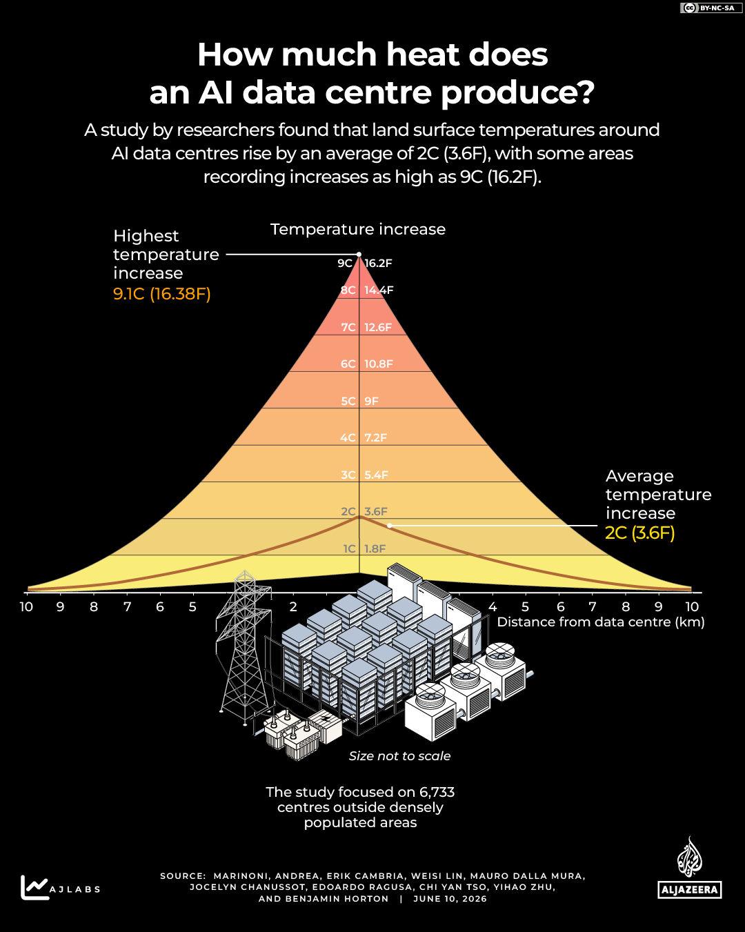INTERACTIVE- How much heat doesan AI data centre produce - JUNE 10, 2026-1781089357