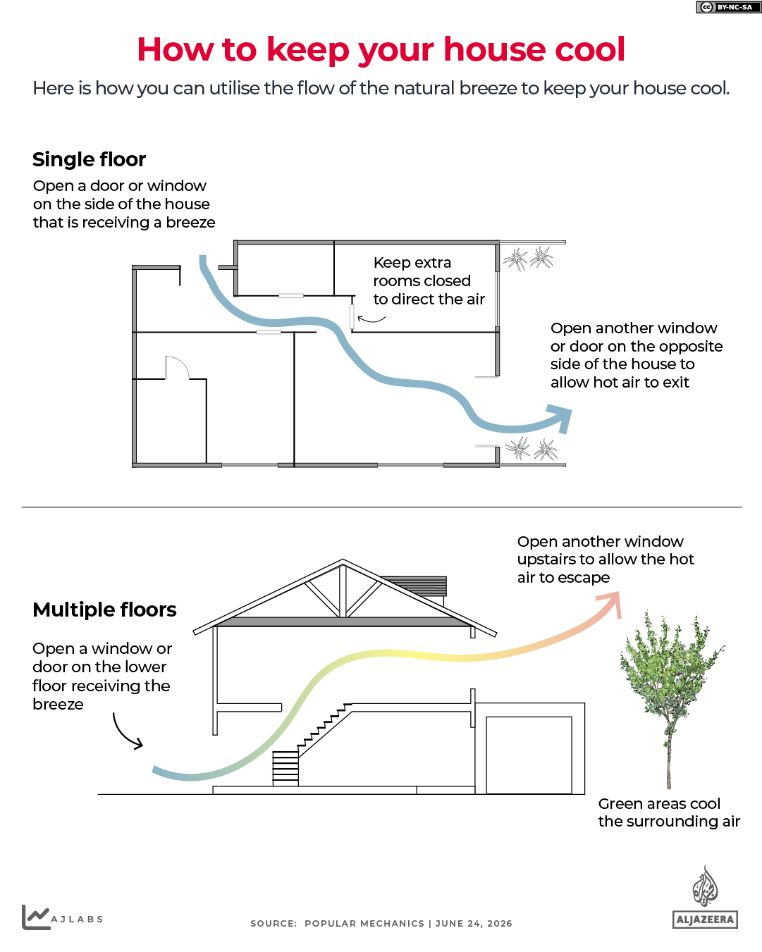 INTERACTIVE How to keep your house cool-1782287726