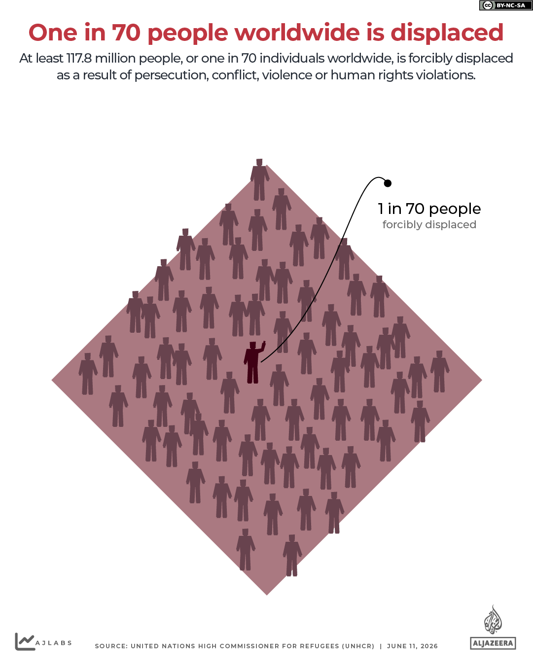 INTERACTIVE-One in 70 people worldwide is displaced (1)-1781115789