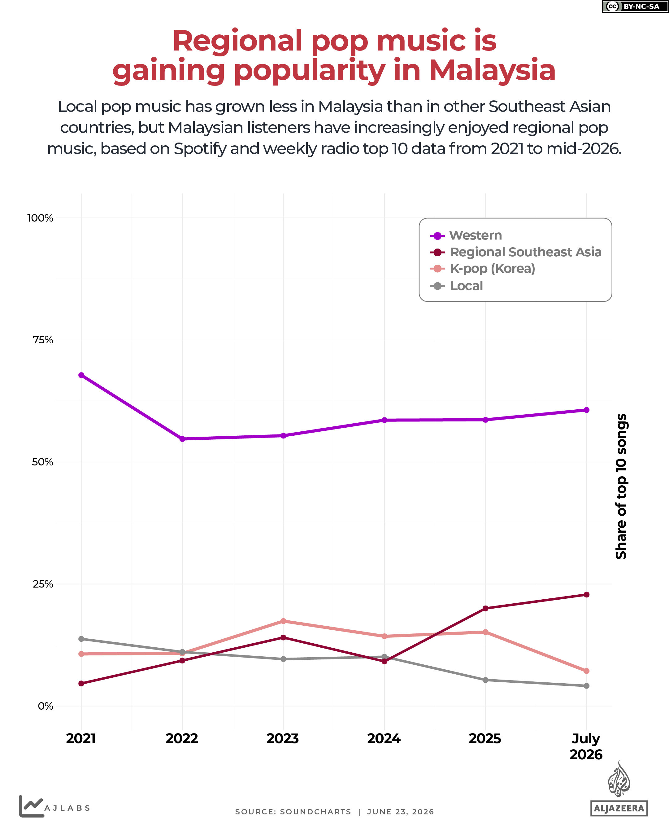 INTERACTIVE-Regional pop music is gaining popularity in Malaysia-1782214844