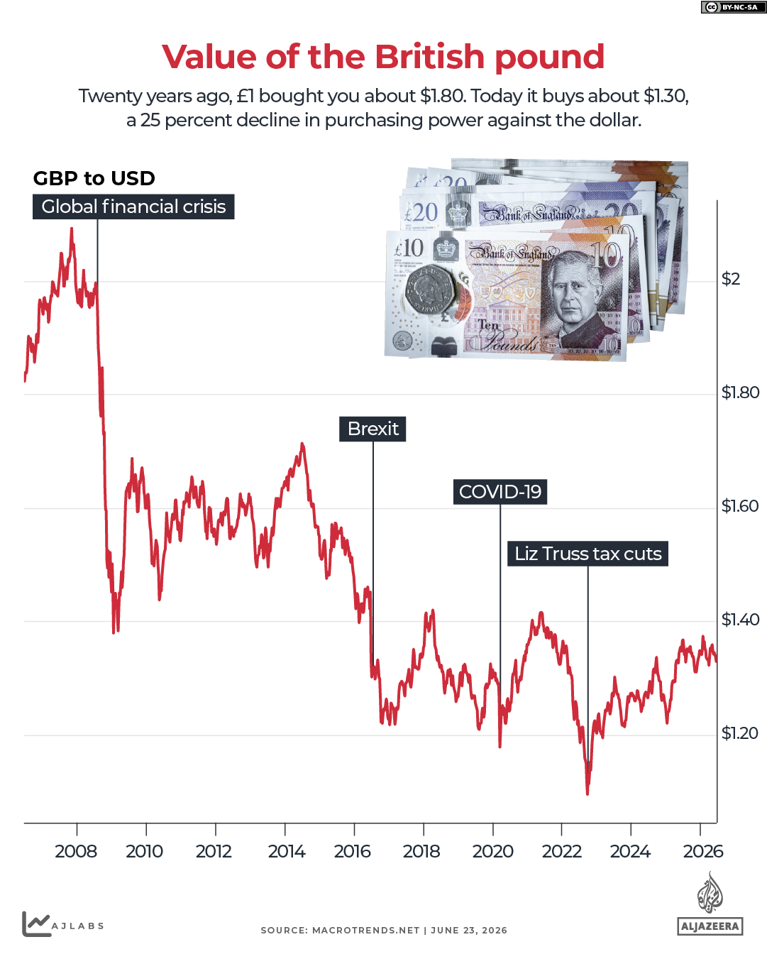 INTERACTIVE Value of the british pound-1782202638