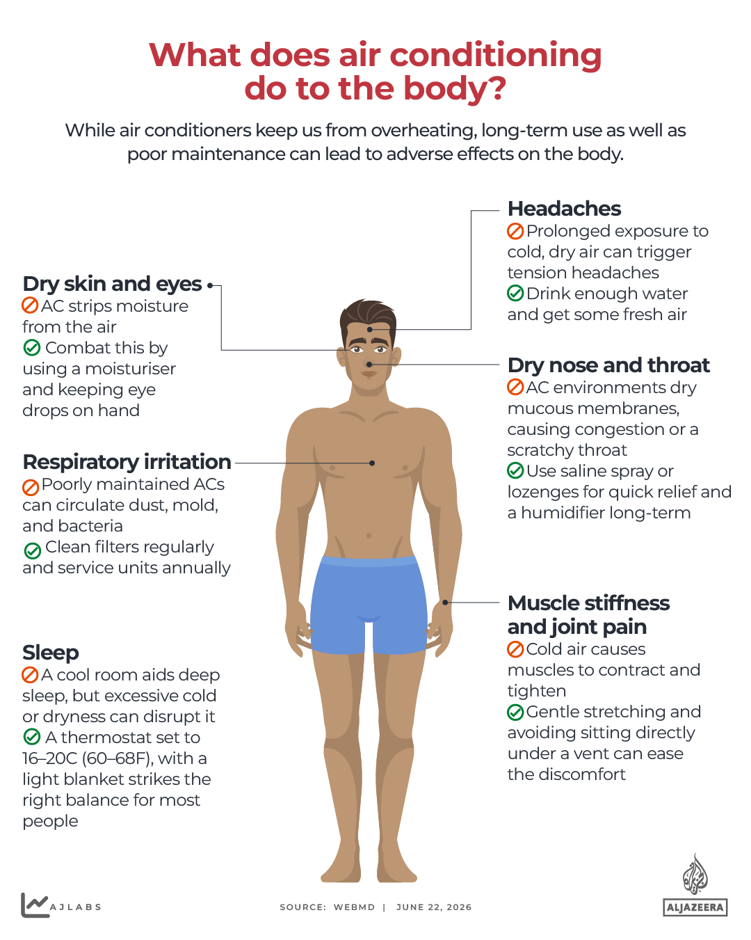 INTERACTIVE - WHAT DOES AIR CONDITIONING DO TO THE BODY - JUNE 23, 2026_1-1782204774