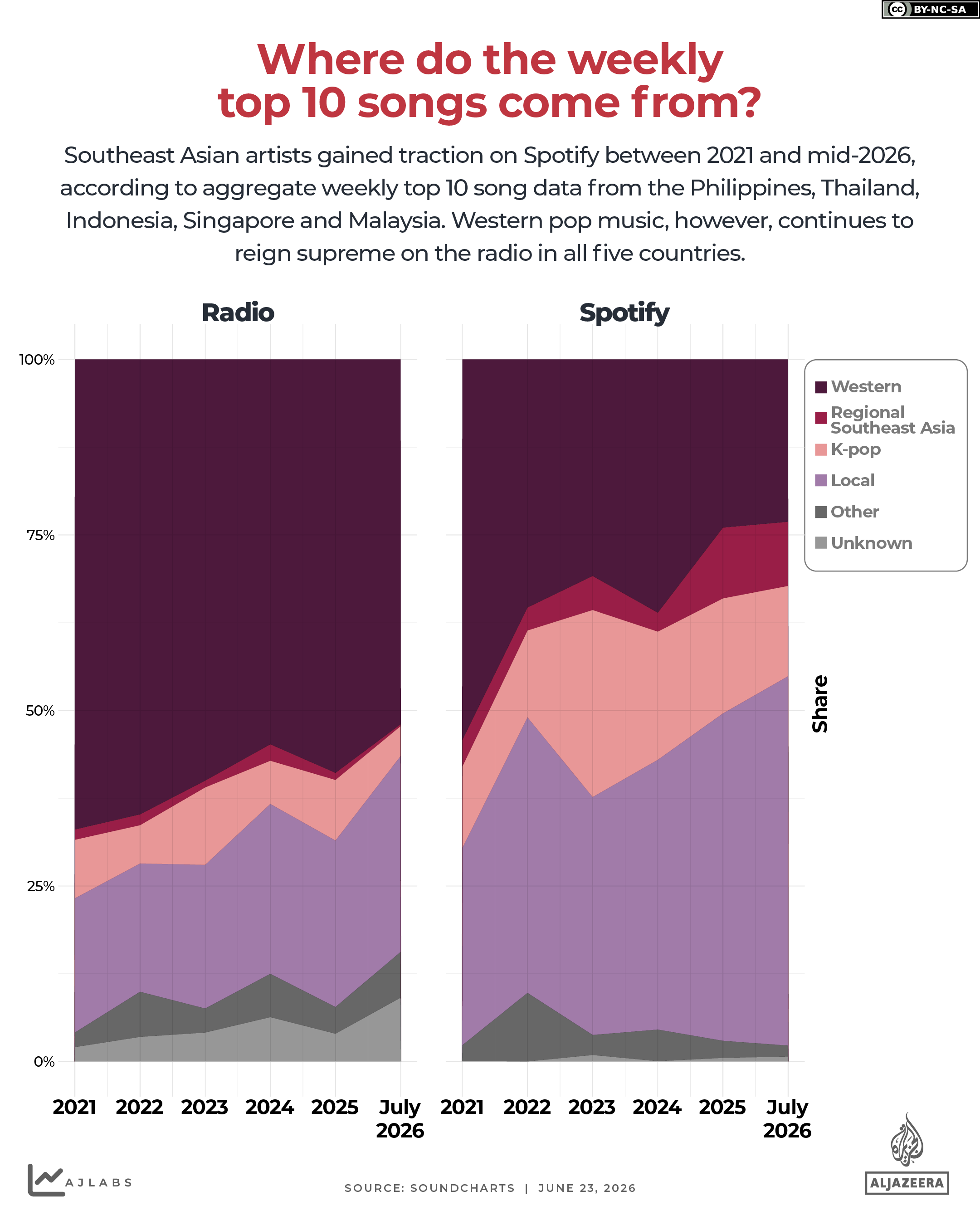INTERACTIVE-Where do the weekly top 10 songs come from_-1782214840